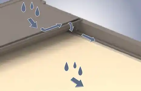 Waterproof Options