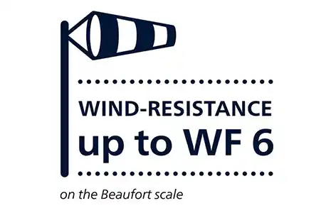 Wind-Resistant